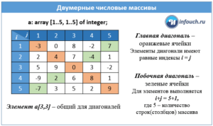 Табличный процессор это двумерный массив данных состоящий