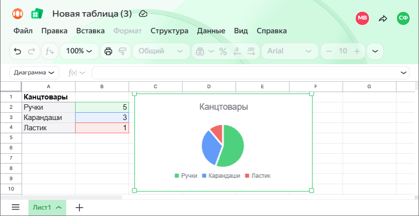 диаграмма