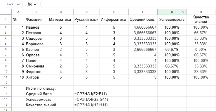 расчет показателей
