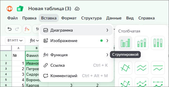 тип диаграммы